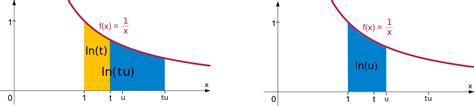Image result for Natural Logarithm Formula