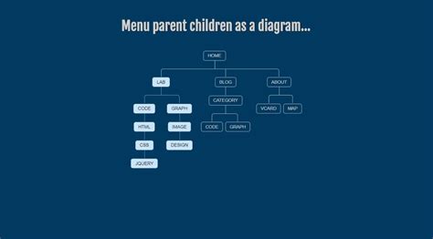 Image result for Flow Chart of HTML