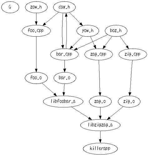 Image result for Graph Visualization C++