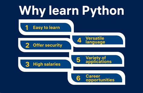 Image result for Python Learning Guide