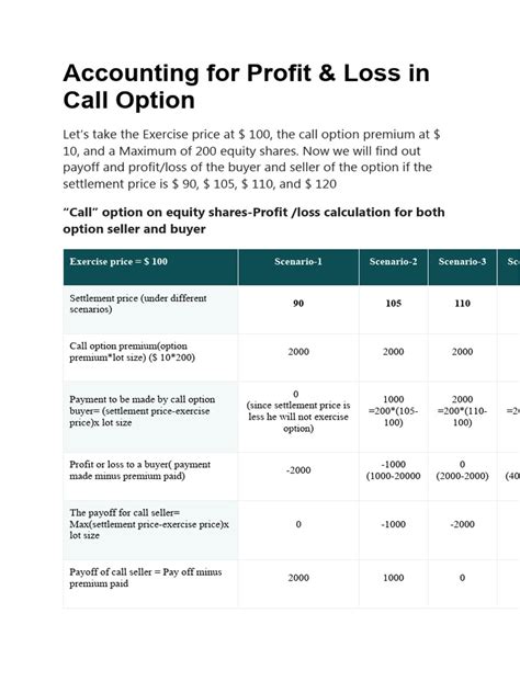 Image result for Options Bar Chart Cheat Sheet