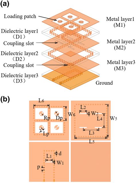 Image result for Two Subarray Utah Array