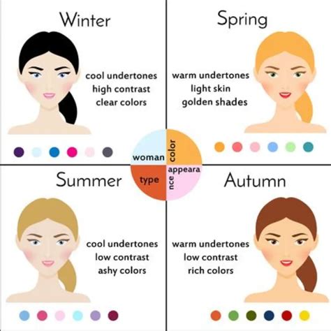 Image result for Personal Color Spring