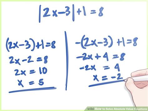 Image result for Solve Absolute Value Equations