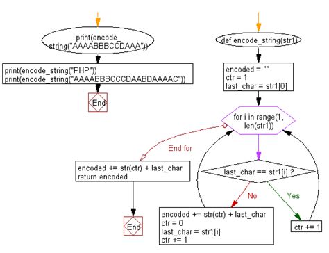 Toradh íomhá ar Python Challenges Answers