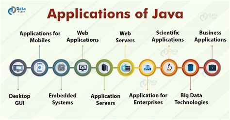 Image result for Java Apps