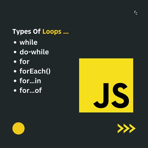 Image result for Loops JavaScript