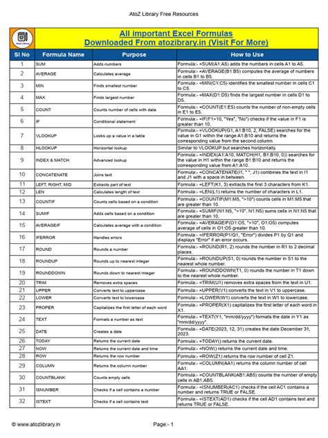 Printable List of Excel Formulas に対する画像結果