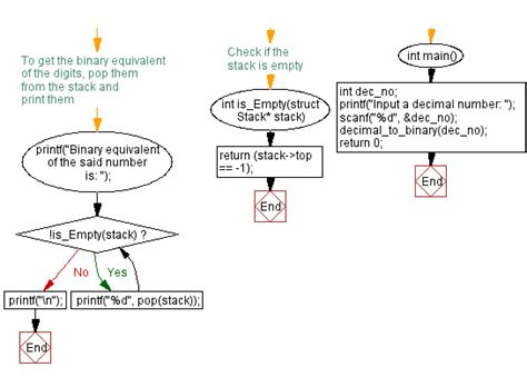 Afbeeldingsresultaten voor Stack in C Programming