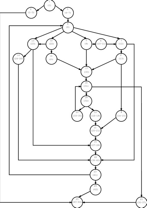 Image result for How to Draw Graph in Fortran