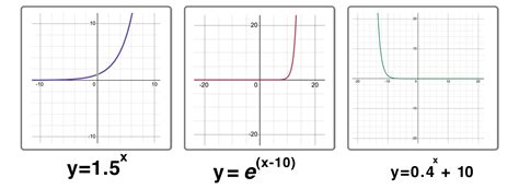 Image result for Rational Exponential Function