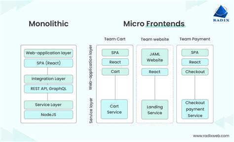Front End Web Architecture に対する画像結果