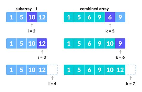Image result for Merge Sort in Python Source Code