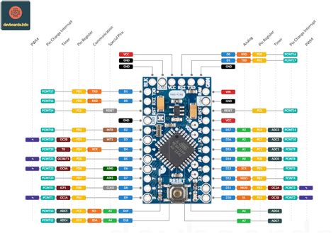 Image result for Arduino Pro Micro Pinput