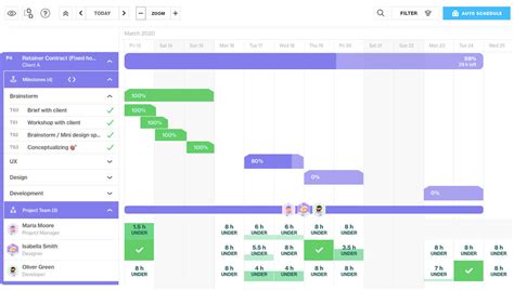 Image result for Scheduling Project Management Software