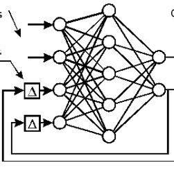 Image result for Recurrent Neuron