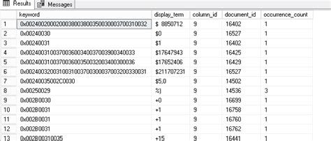 Image result for SQL Search Keyword in Field