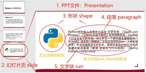 Image result for Python-Pptx