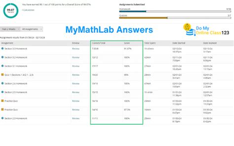 Image result for MyMathLab Test