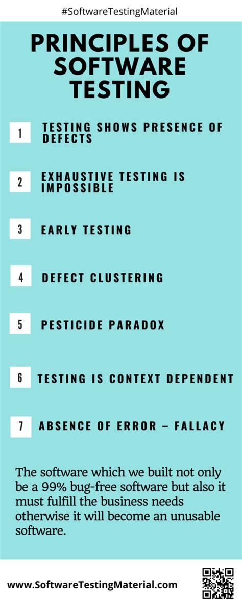 7 Principles of Software Testing に対する画像結果