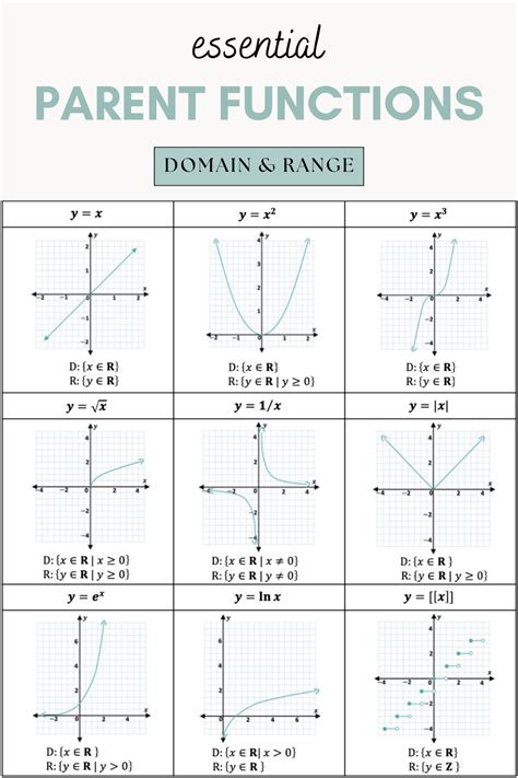Functions Cheat Sheet Math に対する画像結果