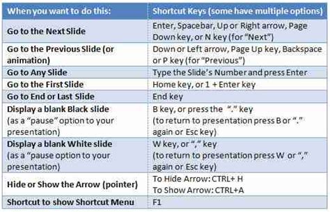 Toradh íomhá ar PowerPoint Shortcuts
