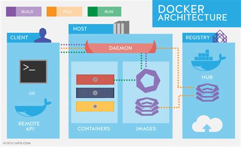 Creating and Executing Container Using Docker Was Completed Successful に対する画像結果