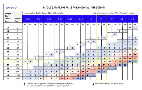 Image result for G1 Sampling Plan