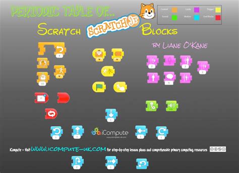 Image result for Scratch Jr Icon