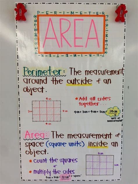 Toradh íomhá ar 4th Grade Math Formula Chart