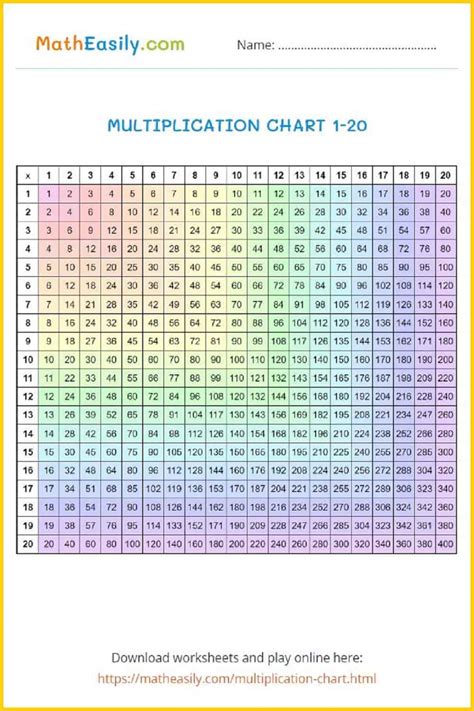 Toradh íomhá ar Multiplication Chart 1-5