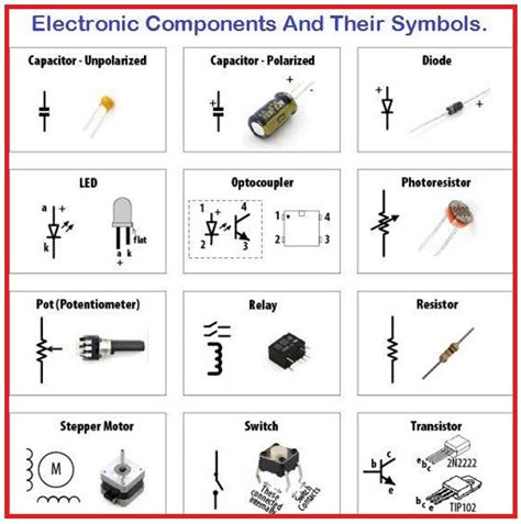 Image result for Engineering Electronic Components