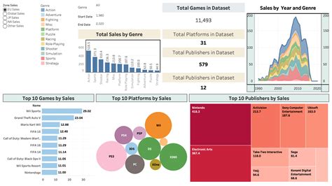 Data Visualization with Tableau | Devpost