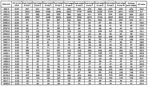 Normal Distribution Z-Score Table に対する画像結果