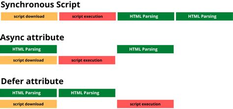 Toradh íomhá ar Sync vs Async