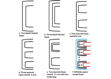 Résultat d’images pour Nested Loop G-Code