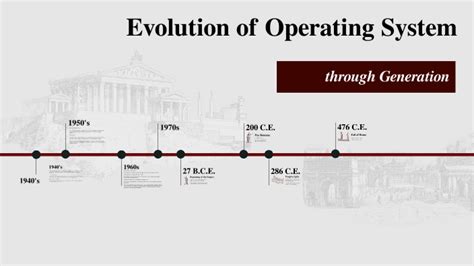 Image result for Sequence of the Evolution of Operating System