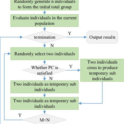 Afbeeldingsresultaten voor Gaussian Convolution