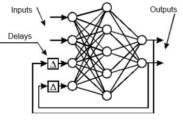 Image result for Recurrent Neuron