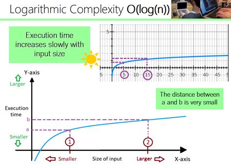 Image result for Graph of Complexity and Scope