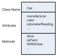 Module Class Example に対する画像結果