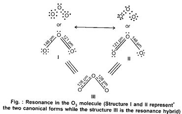 Resonance | i2tutorials