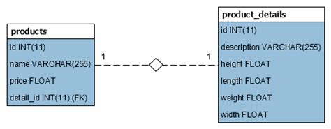 Image result for Spring JPA Entity Mapping