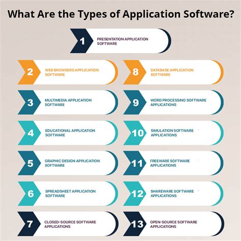 Application Software Types ਲਈ ਪ੍ਰਤੀਬਿੰਬ ਨਤੀਜਾ