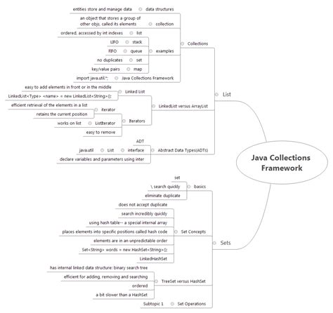 Image result for Java Collections Framework