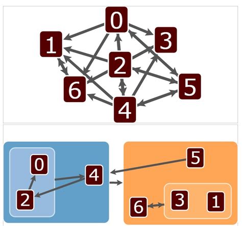Image result for Graph Complexity Node Edge Cycle
