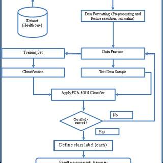 Afbeeldingsresultaten voor Block Diagram of Des Algorithm