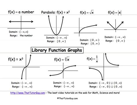 Image result for High Level Math