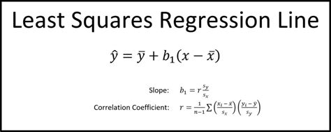 Afbeeldingsresultaten voor Multiple Linear Regression Equation