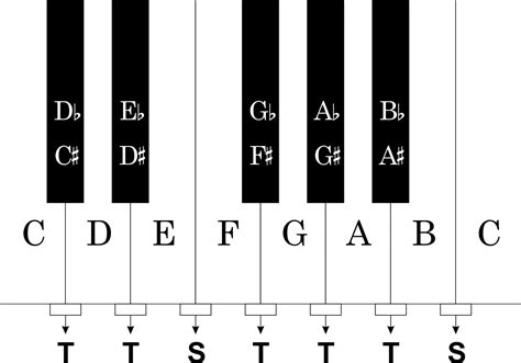 Piano Keyboard Printable Free に対する画像結果